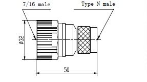 दीन (एम) -एन (एम) एडाप्टर 2 आवेदन: उच्च आवृत्ति विभाजन