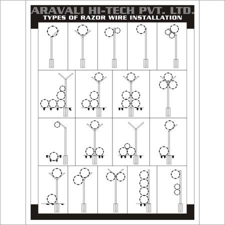 रेज़र वायर स्थापना
