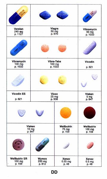 Pharmaceutical Formulations
