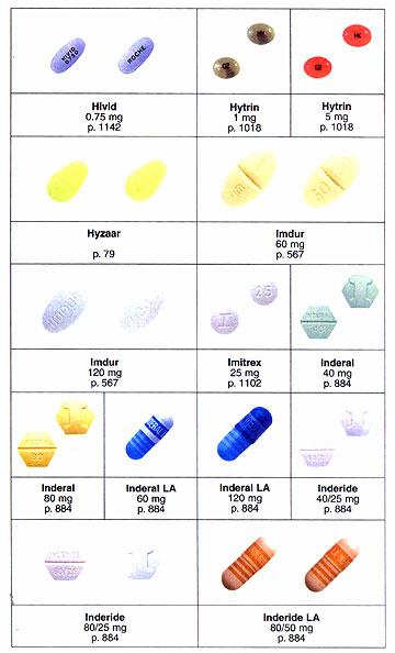 Pharmaceutical Formulations