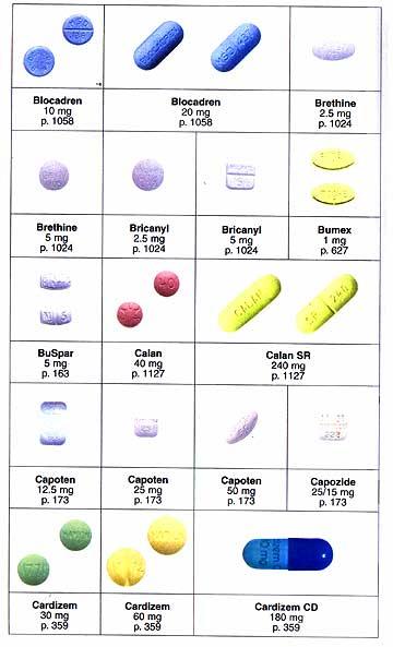 Pharmaceutical Formulations