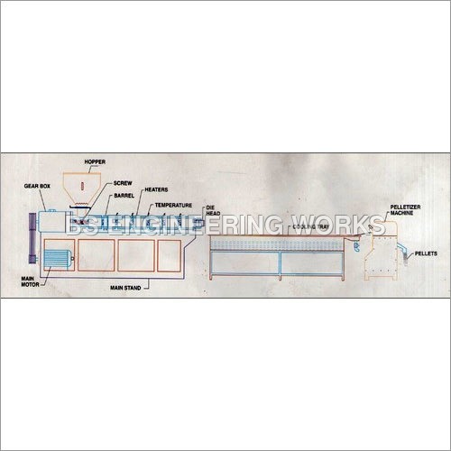 प्लास्टिक एक्सट्रूज़न प्लांट्स