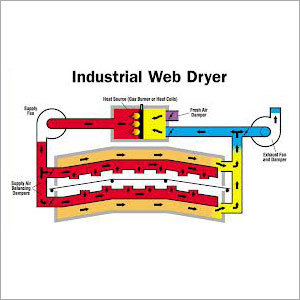 वेब ड्रायर