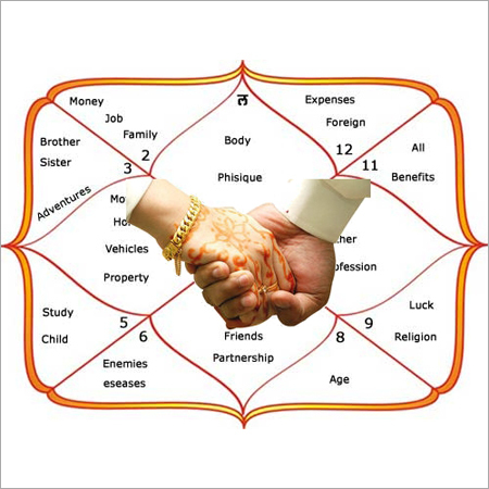 मैचमेकिंग ज्योतिषी