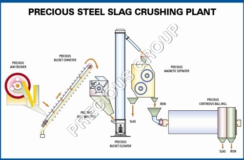 स्लैग क्रशिंग मशीनरी