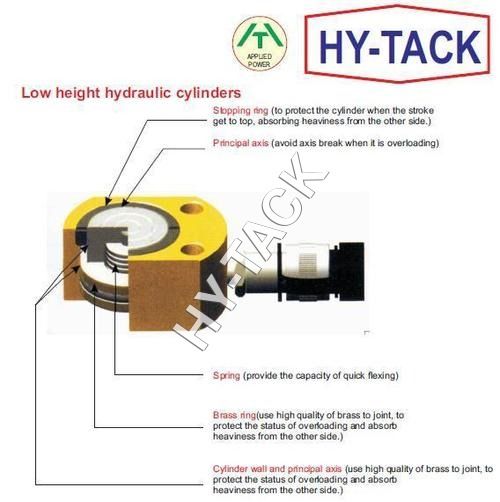 Low Height Hydraulic Cylinders