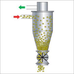साइक्लोन Separator