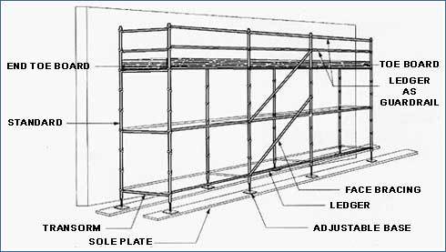 टिपिकल लेआउट स्कैफ़ोल्डिंग