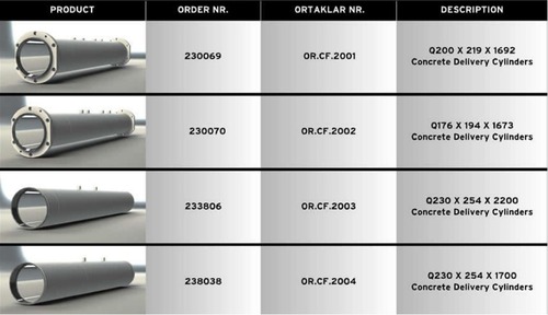 Cifa कंक्रीट पंपिंग सिलेंडर