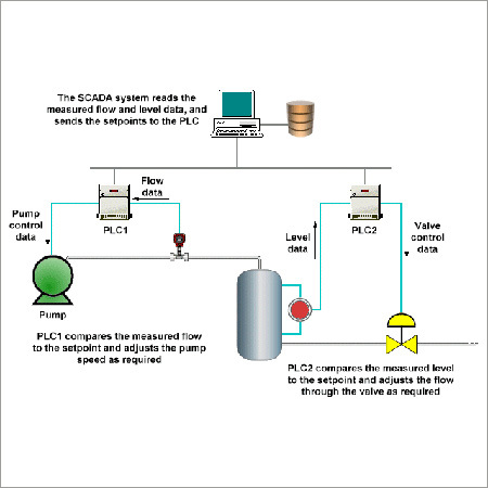 औद्योगिक SCADA प्रणाली