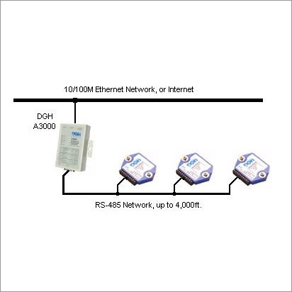 DGH Analog Input Modules