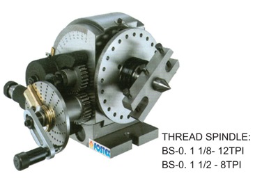 सेमी-यूनिवर्सल डिवाइडिंग हेड