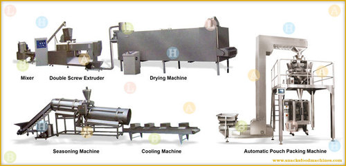 एक्सट्रूडेड पेट फूड स्नैक्स खाद्य उत्पादन लाइन