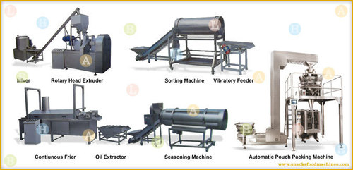 Crunchy Corn Twist Curl Snacks Food Production Line