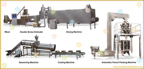 Extruded Centre Filled Dog Snacks Food Production Line