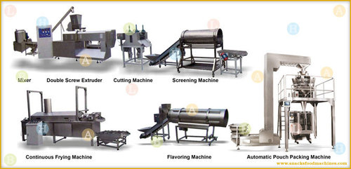 नाचो चिप्स स्नैक्स फूड प्रोडक्शन लाइन