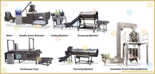 Round Tortilla Chips Snacks Food Production Line