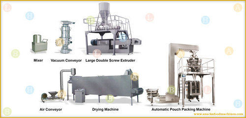 Textured Soya Food Snacks Food Production Line