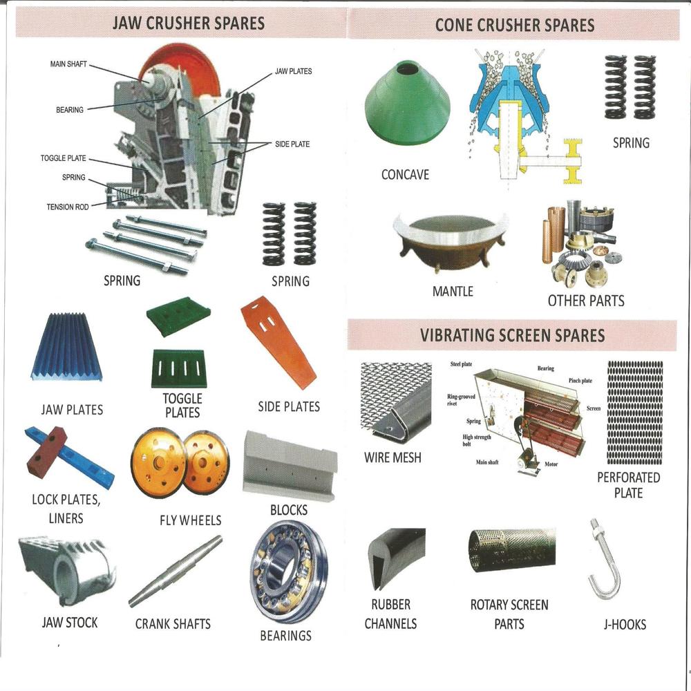 जॉ क्रशर्स स्पेयर पार्ट