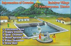 वर्षा जल संचयन प्रणाली