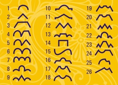 बंगले प्रोफाइलिंग मशीन