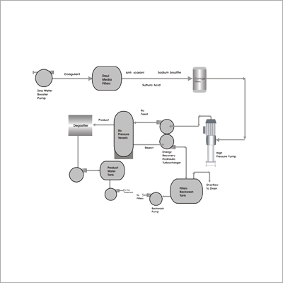 RO समुद्री जल