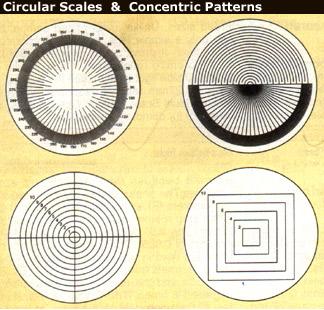 वृत्ताकार और समवृत्त स्केल