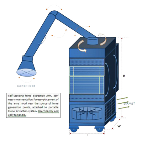 Welding Fume Extraction Arms