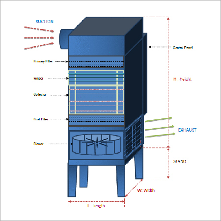 Dust Fume Extraction System
