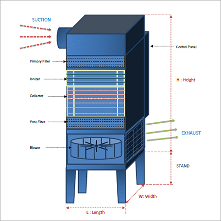 तेल के धुएं को निकालने की प्रणाली