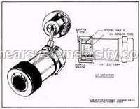 UV Flame Detectors - Stainless Steel Design | Easy To Operate, 1 Year Warranty, Ideal For Industrial Use