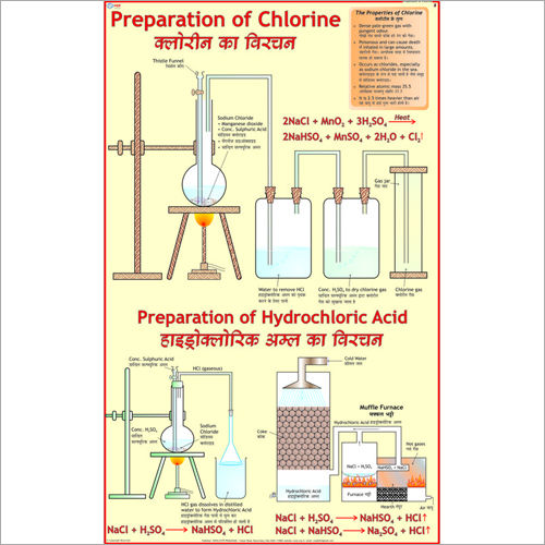 क्लोरीन और हाइड्रोक्लोरिक एसिड का निर्माण चार्ट आयाम: 70 X 100 सेंटीमीटर (Cm)