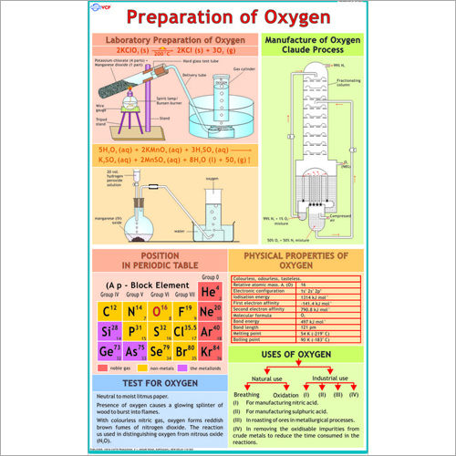 ऑक्सीजन चार्ट तैयार करना आयाम: 70 X 100 सेंटीमीटर (Cm)