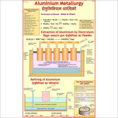 एल्युमिनियम मेटलर्जी चार्ट आयाम: 70 X 100 सेंटीमीटर (Cm)