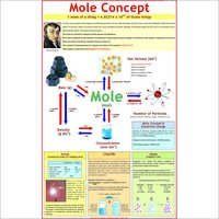 मोल कॉन्सेप्ट (एवोगैड्रो की परिकल्पना) चार्ट आयाम: 70 X 100 सेंटीमीटर (Cm)