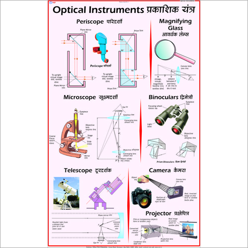 ऑप्टिकल इंस्ट्रूमेंट्स और माइक्रोस्कोप चार्ट आयाम: 70 X 100 सेंटीमीटर (Cm)