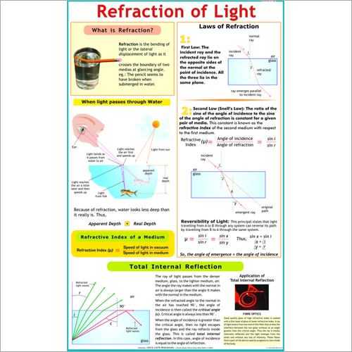 Refraction of Light by Glass Chart - 55 x 90 cm, Multicolour Laminated on 80 GSM Paper with Durable Rollers
