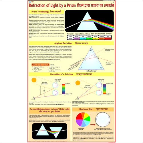 Refraction Of Light By Prism Chart Dimensions: 70 X 100  Centimeter (Cm)