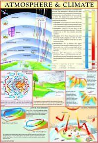 वायुमंडल और जलवायु चार्ट आयाम: 70 X 100 सेंटीमीटर (Cm)