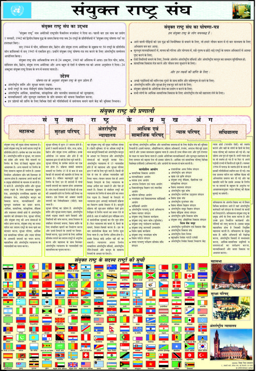 UNO Chart - Laminated Multicolour Printed Map | Size: 70 x 100 cm, Available in English & Hindi, Thermal Lamination with Plastic Rollers