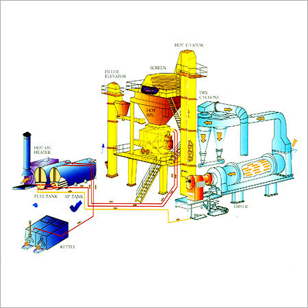Concrete Mixer Units
