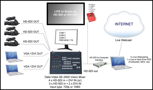 Web Cast