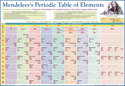 मेंडेलीव की आवर्त सारणी चार्ट आयाम: 70 X 100 सेंटीमीटर (सेमी)