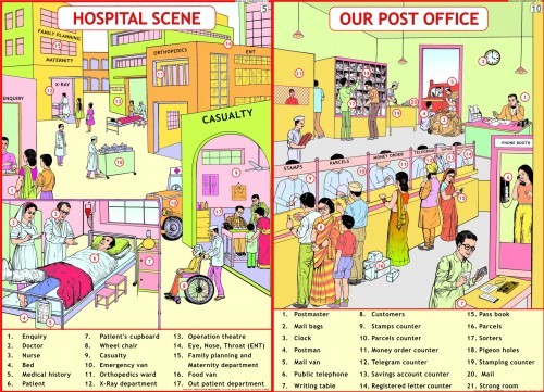 रचना लेखन चार्ट आयाम: 70 X 100 सेंटीमीटर (Cm)