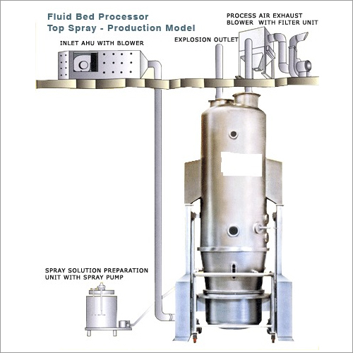 Fluid Bed Processor