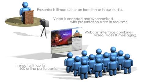 Live Web Cast