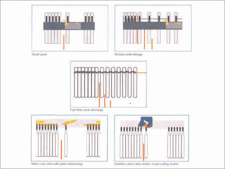 Modular System