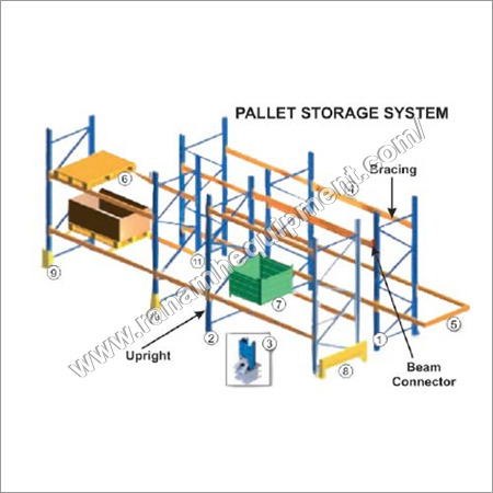 Pallet Storage System