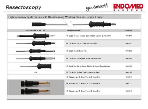 Resectroscopy