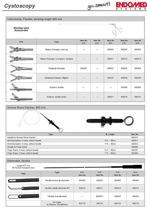 Cystoscopy